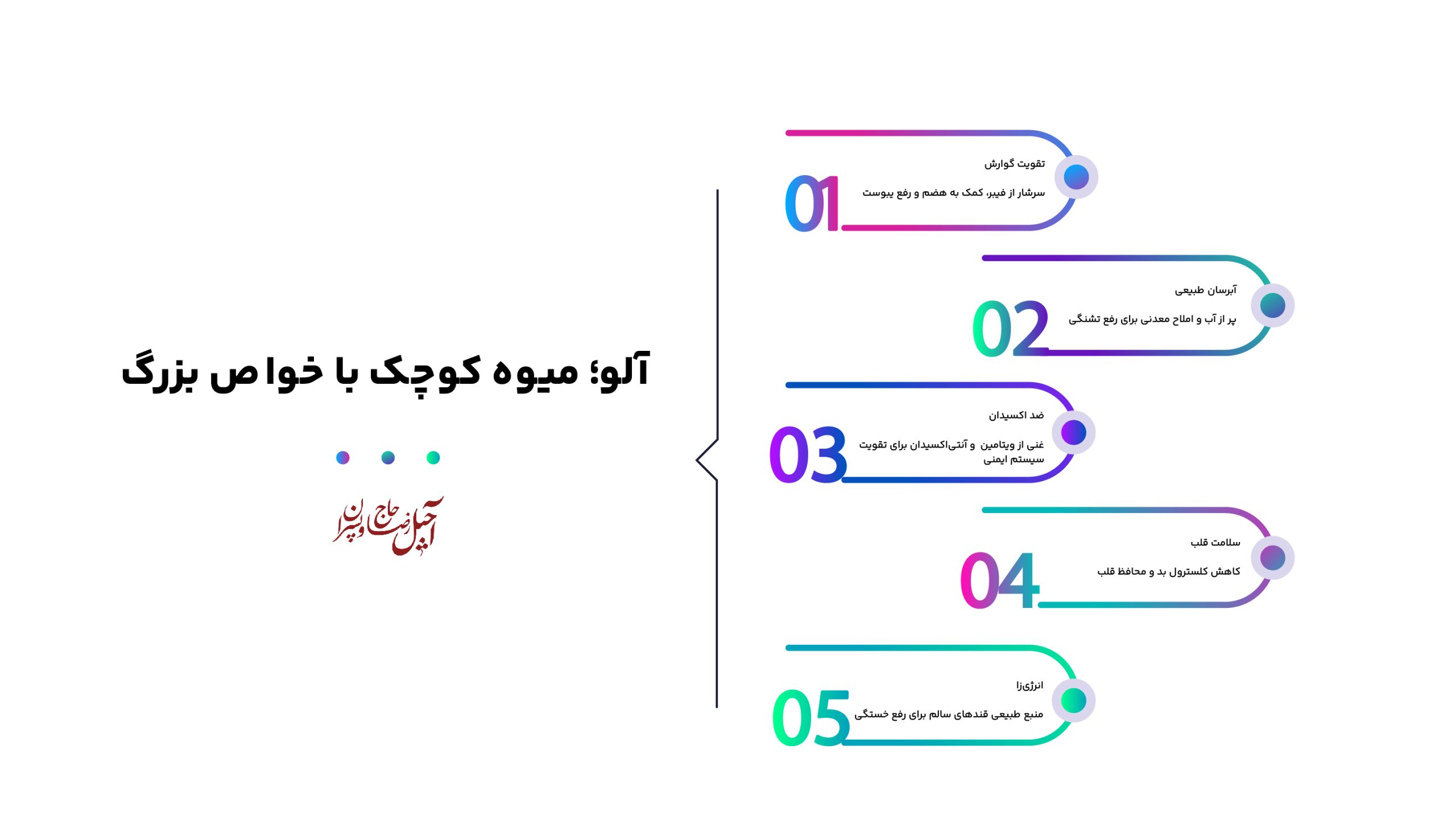 اینفوگرافیک آلو
