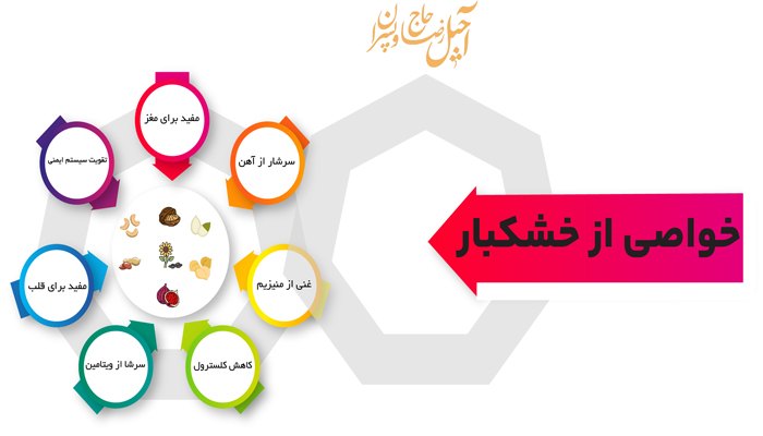 اینفوگرافیک خواص خشکبار آجیل چی