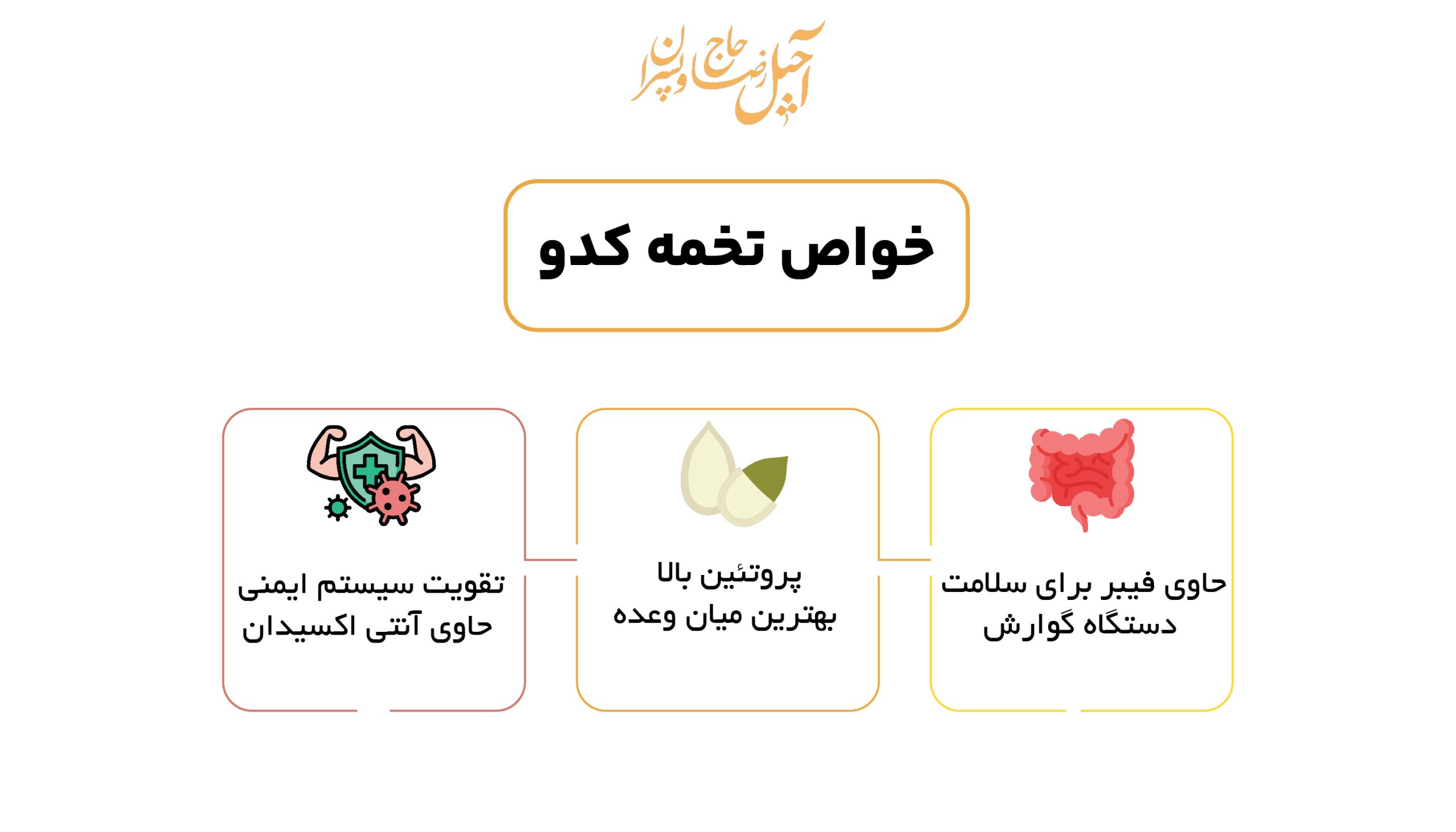 ایفوگرافیک تخمه کدو