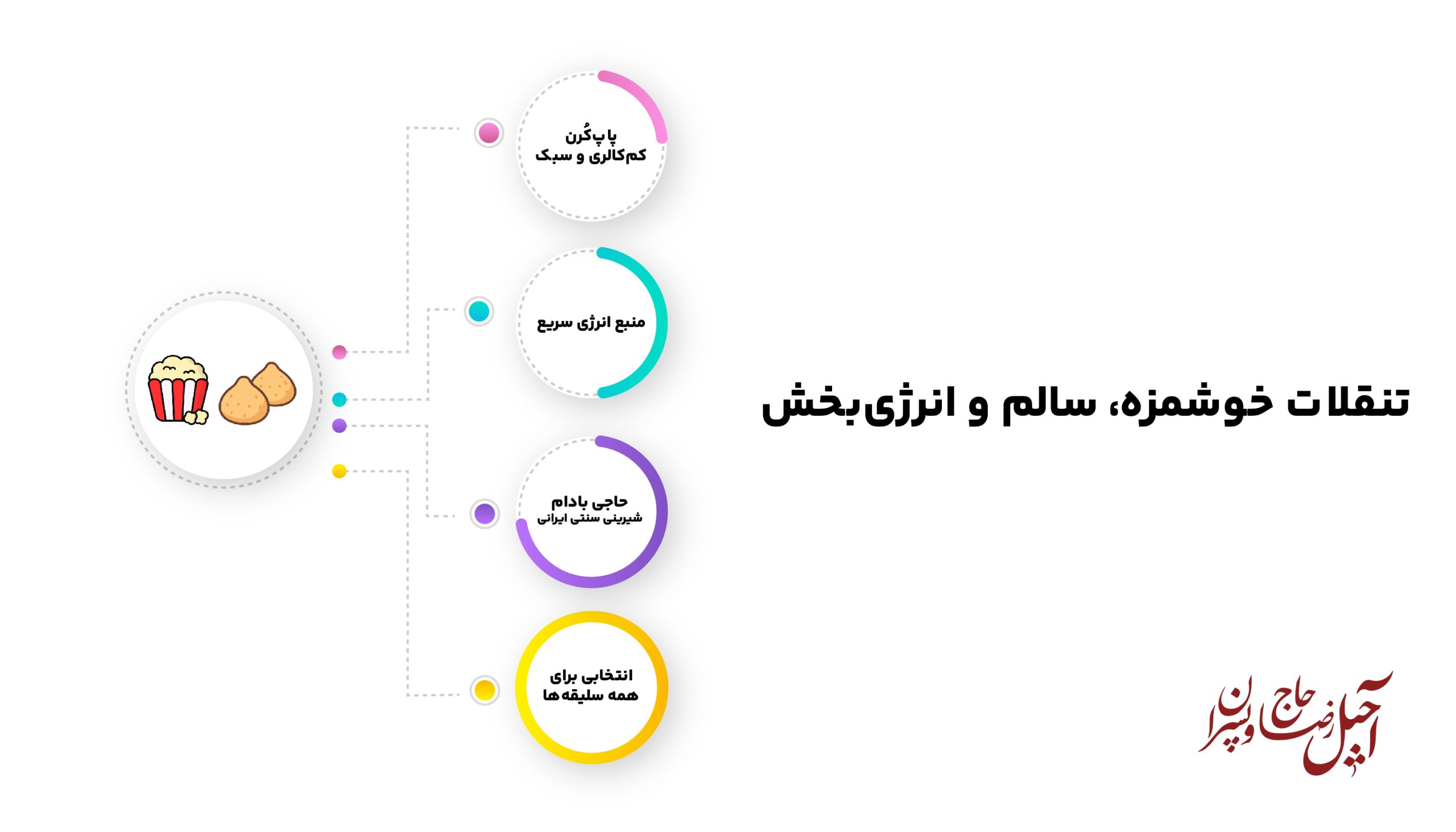 اینفوگرافیک تنقلات