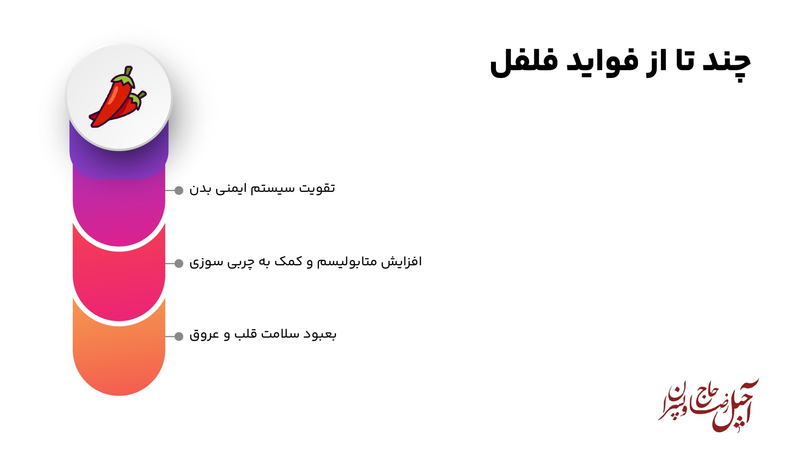 اینفوگرافیک فلفل