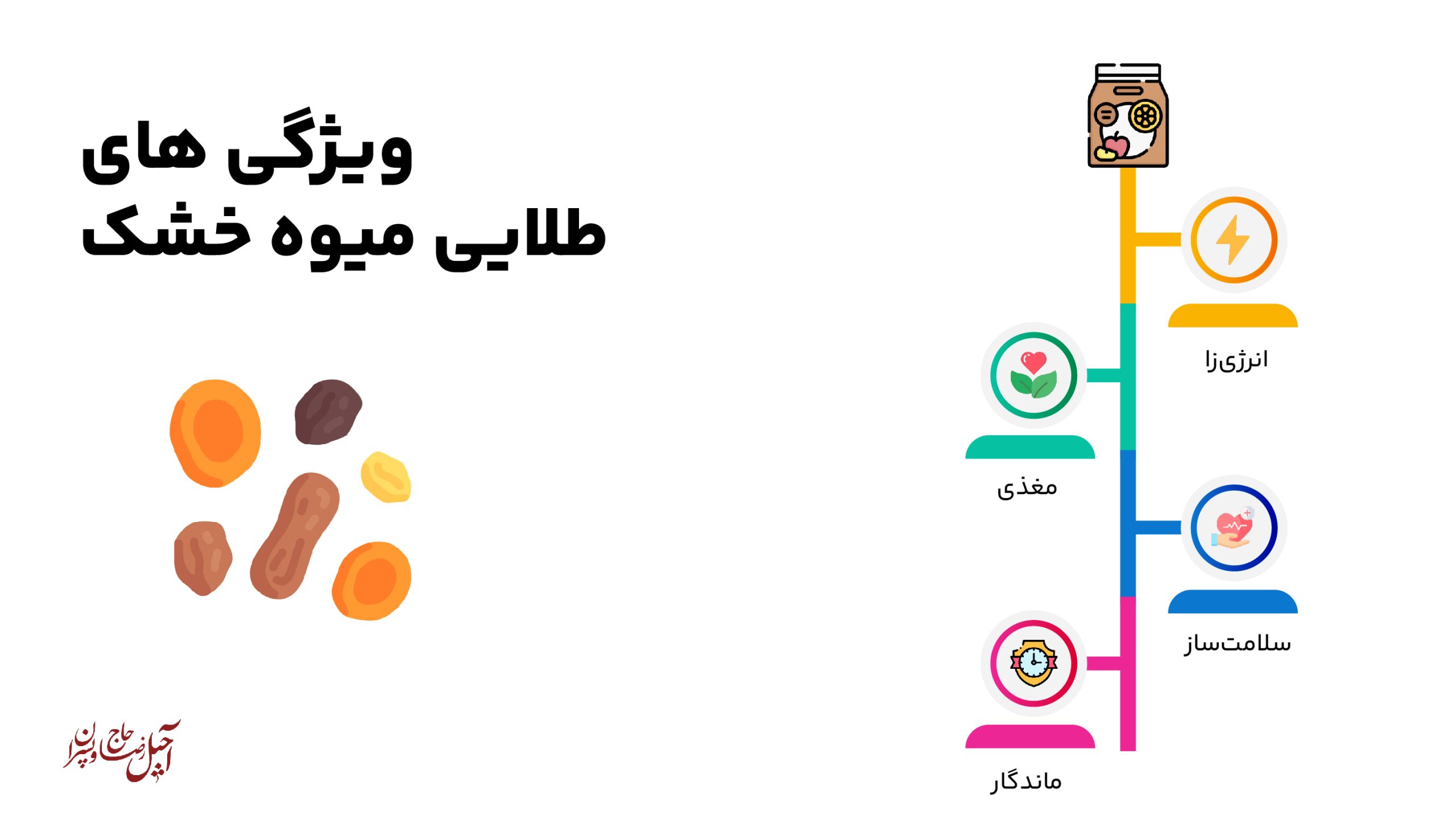 اینفوگرافیک میوه خشک