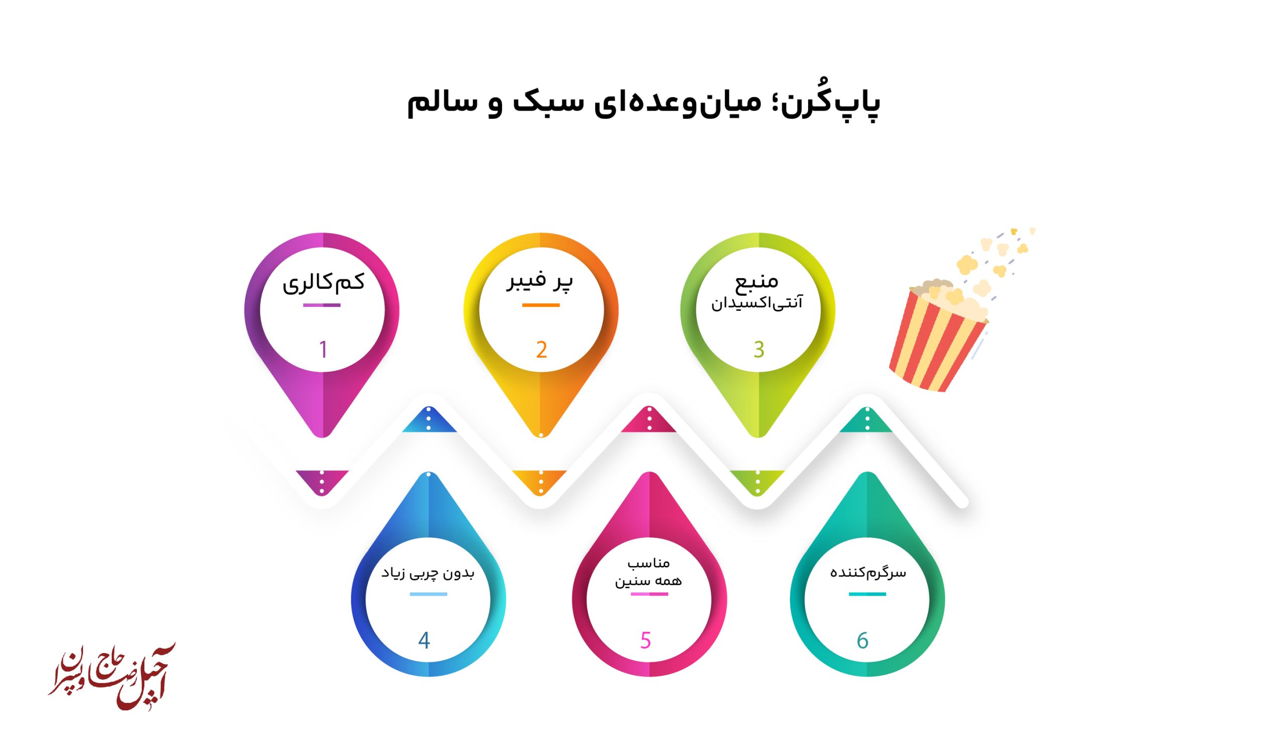 اینفوگرافیک پاپ کورن