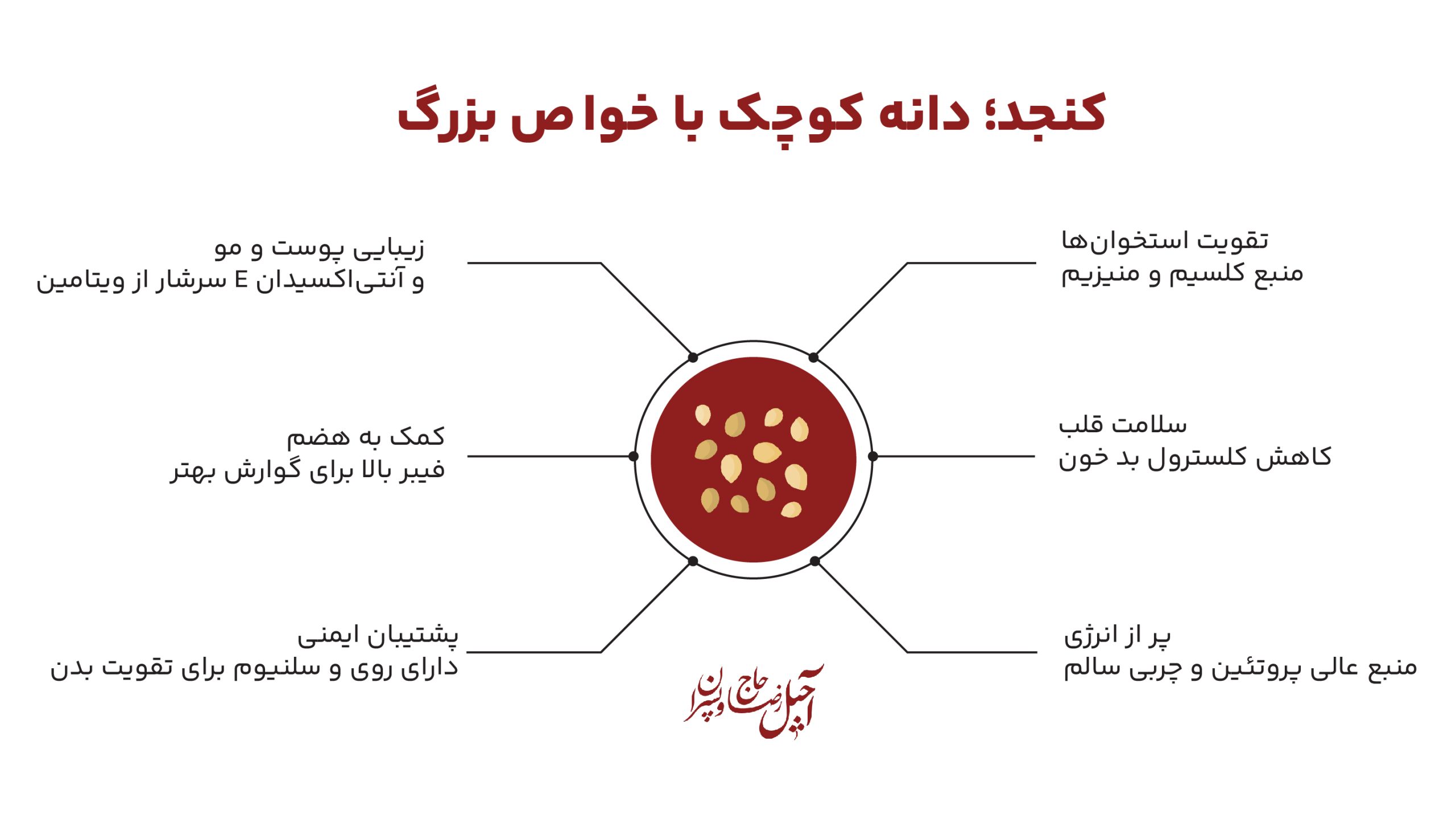اینفوگرافیک کنجد