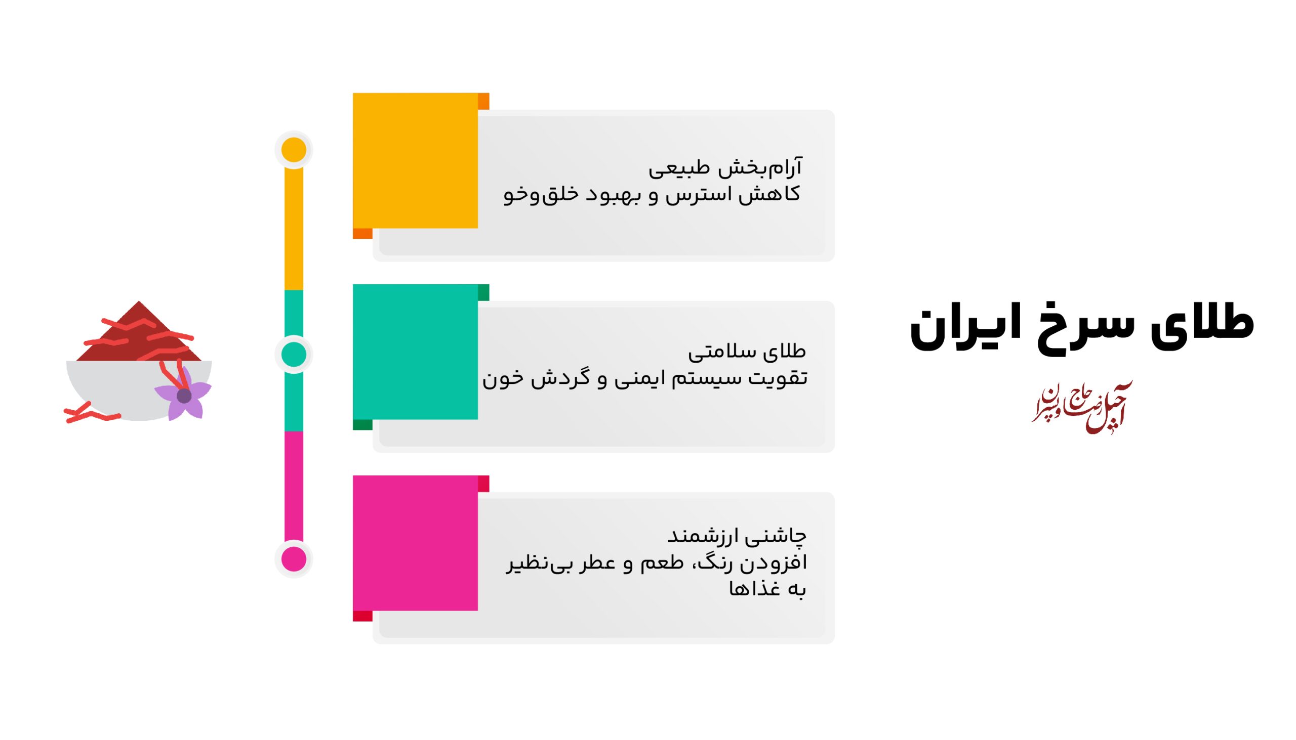 اینفوگرافیک زعفران