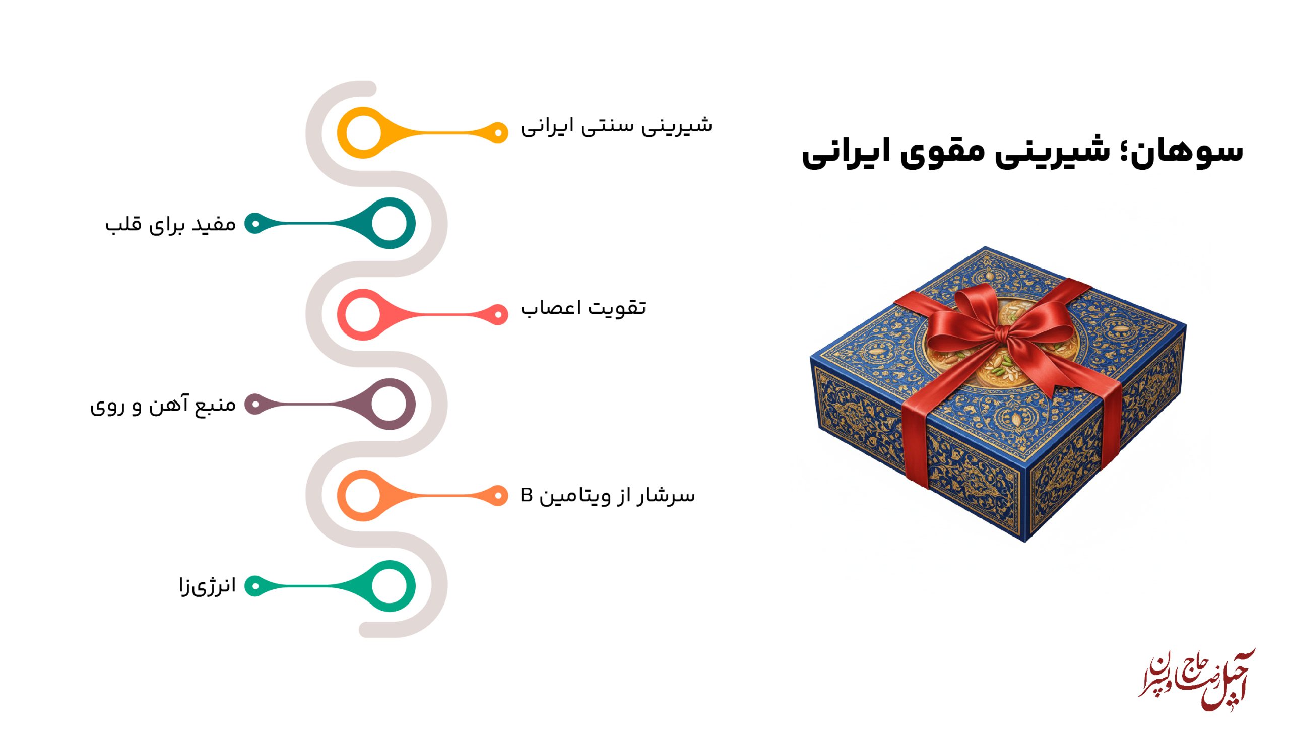 اینفوگرافیک سوهان