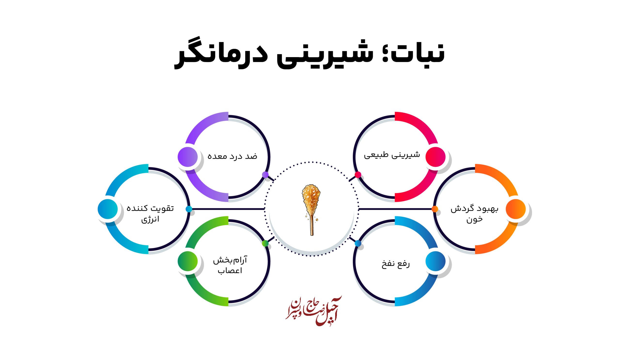 اینفوگرافیک نبات