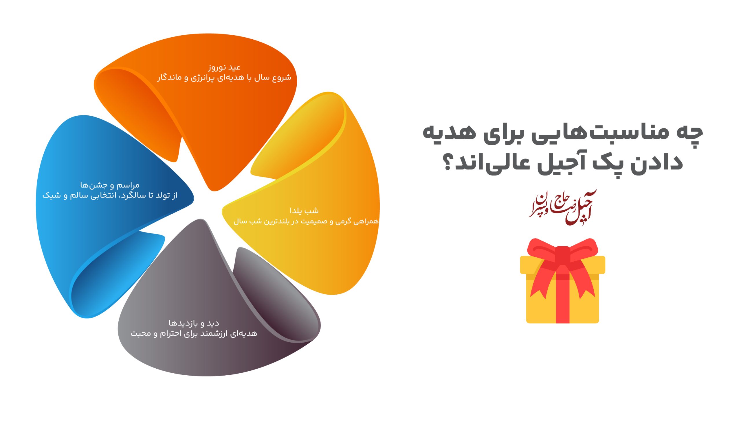 اینفوگرافیک پک های کادویی